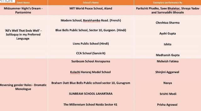 INTER-SCHOOL LITERARY FEST BY GEMS INTERNATIONAL